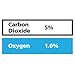 Gasco Multi-Gas 342: 1% Oxygen, 5% Carbon Dioxide, Balance Nitrogen