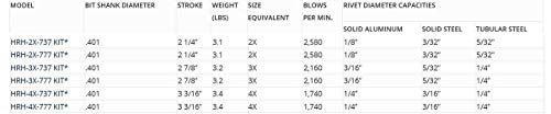 HANSON RIVET HRH-4X-777 Rivet AIR Hammer KIT. with 4 Bucking Bars, 4 Cupped & Offset Universal Head Bits (3/32", 1/8", 5/32" and 3/16"), 2 Flush Head Bits, and 2 Retainer Springs