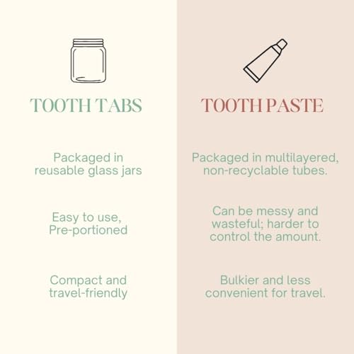 Image of Shunyam Dental Kit with 2 Bamboo Toothbrush & 2 Peppermint Toothpaste Tablets (30 Each) | Travel Pack | Teeth Whitening | Fluoride, SLS & Paraben Free | Plastic-Free, Zero Waste