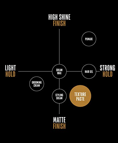 GO247 Texture Paste - Strong Hold, Matte Finish Styling Paste for Men - Adds Volume, Texture & Definition - Long-Lasting Control Without Shine - Ideal for All Hair Types, 2 Oz