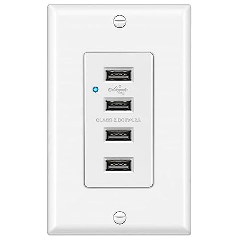 BESTTEN High-Speed USB Receptacle Outlet Cover