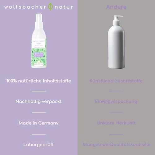 Juckreiz Spray für Hunde - Bei trockener Haut mit Juckreiz und Milben - Pflegt, unterstützt und regeneriert 100% pflanzlichen Wirkstoffe - Mit Teebaumöl und Lavendel, 200ml
