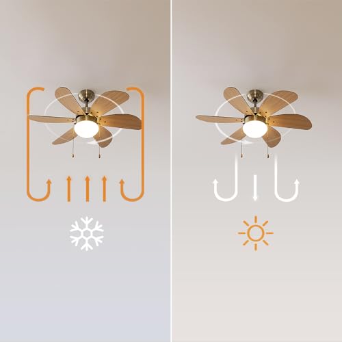 Cecotec Deckenventilator Aero 360 Gold&Wood – Ansicht 2