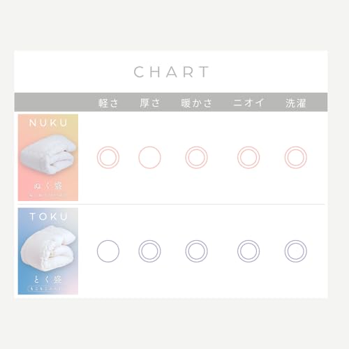 TEIJIN 掛布団 アイボリー 日本製 吸湿発熱 あったか 軽量 ボリューム 2タイプから選べる サンバーナー使用 4039 の商品画像 7