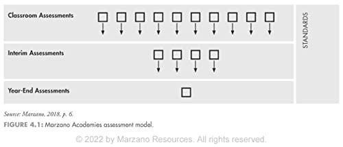 Leading a Competency-Based Elementary School: The Marzano Academies Model (Become a High-Performing