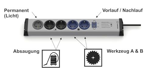 EHMANN 0266x00059301 Master/Slave Werkstattleiste mit einstellbarem Vor- und Nachlauf für Absaugungsgeräte, 1,5 m Zuleitung