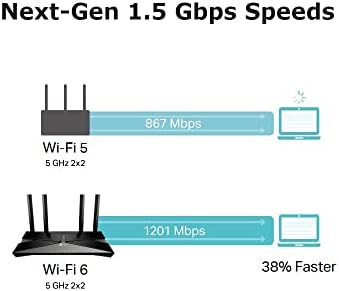 TP-Link Next-Gen Wi-Fi 6 AX1500 Mbps Gigabit Dual Band Wireless Cable Router, OneMesh Supported, Triple-Core CPU, Ideal for Gaming Xbox/PS4/Steam and 4K, Compatible with Alexa (Archer AX10)