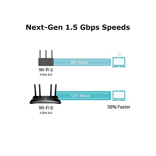 TP-Link Next-Gen Wi-Fi 6 AX1500 Mbps Gigabit Dual Band Wireless Cable Router, OneMesh Supported, Triple-Core CPU, Ideal for Gaming Xbox/PS4/Steam and 4K, Compatible with Alexa (Archer AX10)