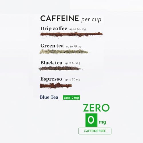 BLUE TEA - Butterfly Pea Flower Lemongrass Tea - 25gm-25 Cups | GOOD FOR HAIR & SKIN | Caffeine Free - Flower Based - Herbal Tea - 100% Natural - Non GMO - Vegan | Reusable Pet Jar