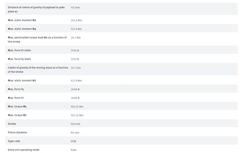 FESTO DFM-80-100-P-A-KF 170963 Guided Actuator New