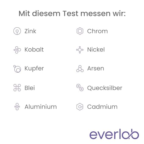 Schwermetalle Test mittels Urinprobe