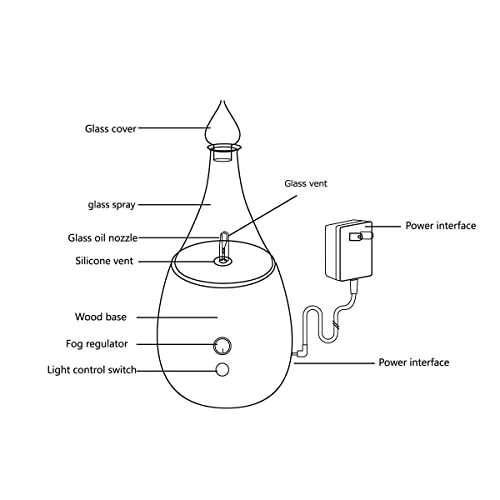 Glass Bottle Replacement For Essential Oil Diffuser, Aromatherapy Essential Oil Glass Bottle For Nebulizing Diffuser #TOP4