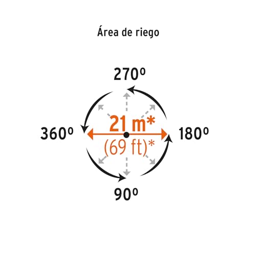 Riego, Tools Imagen adicional
