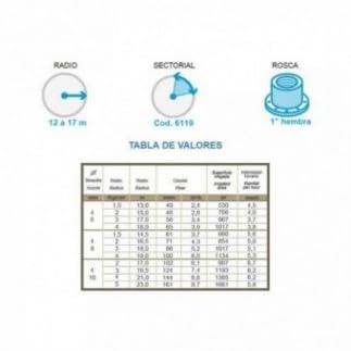 Aspersor de Riego de 1" en Latón y Aluminio, con Toberas Intercambiables, Presión 1.5 a 4 Bar, Caudal 20-60 l/min, Pack de 4 Unidades