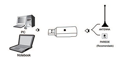 TVチューナー SDB Full Seg HD 电视-MyGica ® S270 地上デジタルチューナー - USBチューナーレシーバーテレビスティック360度ダブル伸縮アンテナ