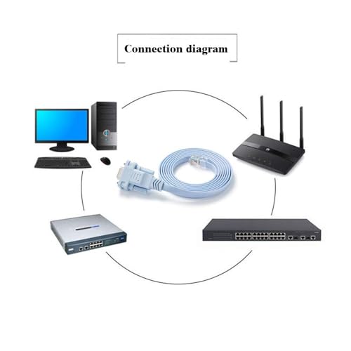 Image of Madhabi RJ45 to DB9 Console Cable 6FT, Female DB9 to RJ45 Male RS232 Serial Adapter, Flat Rollover Cable for Cisco Router Switch Modem Networking Setup, Compatible with Windows and Linux Systems