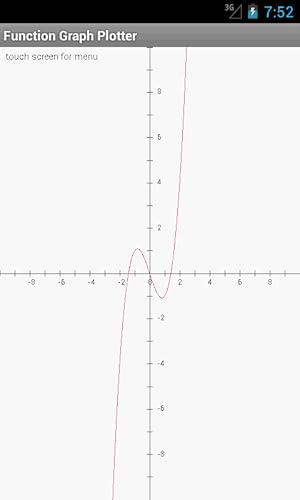 Função de gráfico plotter
