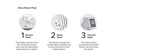 Weboost Drive Reach Fleet (470254) Cell Phone Signal Booster For Any Fleet Vehicles - Verizon, At&T, T-Mobile, Sprint - Requires Professional Installation #TOP6
