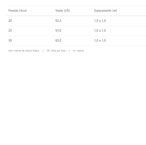 Microaspersor Ma-50 Grapa Com Chulinha 50 unidades Irrigação