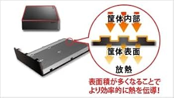 アイ・オー・データ 外付けHDD 8TB【HDJA-UTN8B】 HDJA-UTN8B 【法人向 5年保証】 USB 3.2 Gen 1 外付け