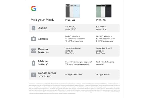 Image of Google Pixel 7a (Charcoal, 128 GB) (8 GB RAM)