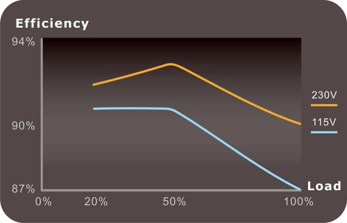Thermaltake Toughpower GF3 1000?W Alimentation PC - vue 9