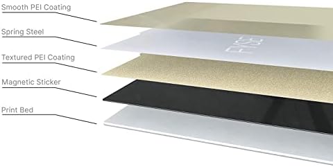 Toaiot 235x235mm Removable Flexible Build Plate JanusBPS Double Sided Powder Coated+Smooth Coated PEI Sheet for Ender 3 V2 S1/Ender 5/Pro/Neptune 2/CR20/Mega Pro/Aquila C2/LK4/Shark V2/Odin-5 F3