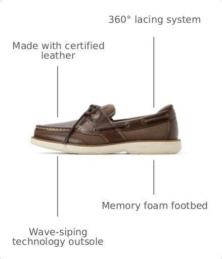 Image of Sperry Men's Surveyor2eye