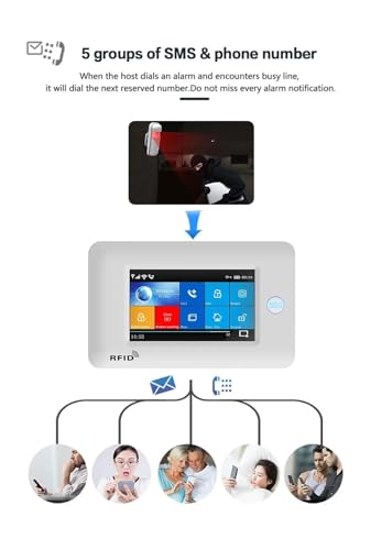 Alarma WiFi 3G para casa con sensor de movimiento y tarjetas RFID Kit B 6