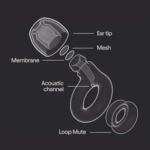 Image of Noise Cancelling Ear Plugs | Soft Silicone Earplugs for Sleeping, Studying, Travel, and Flight | Reusable Noise Reduction Earbuds with 6 Comfort Tips (S /M /L) - Black (1-Pair)