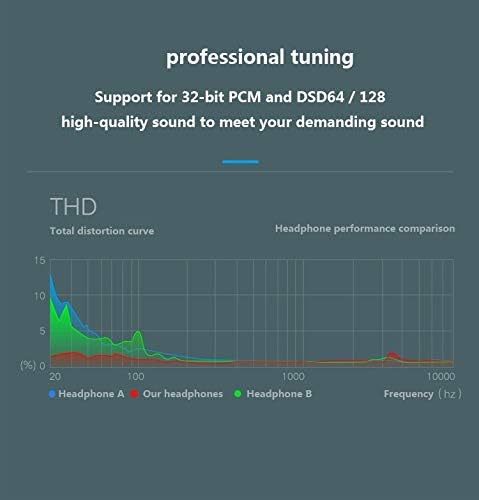 Image of Type-C Earphones for Samsung Galaxy A56 5G / A 56 Earphones Original Like Wired in-Ear Headphones Stereo Deep Bass Headset Earbud with Type-C to 3.5mm Audio Jack, Mic (TAK3, Black)