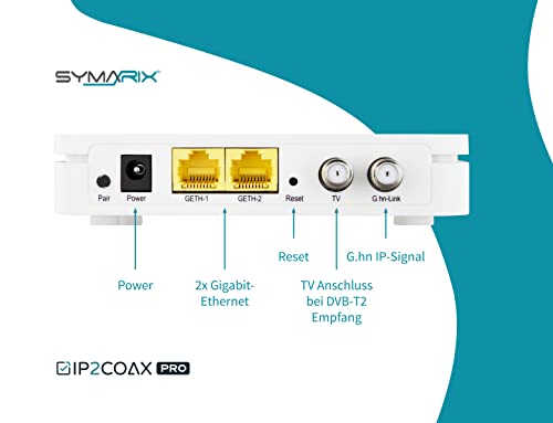 SYMARIX TGU 21 G.hn Wave-2-Technologie 2 Gbit/s Ethernet Over Coax Modem (EoC) Gigabit-Ethernet über Koaxialkabel Latenz <1ms