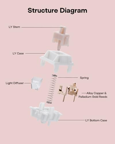 Image of EPOMAKER Gaming Keyboard Switches, 35 PCS, Linear /Tactile Switch, 5-Pin Pre-Lubed Switch, Creamy Switches, Compatible with MX Keycaps for Mechanical Keyboard (Cream Marble, Linear)