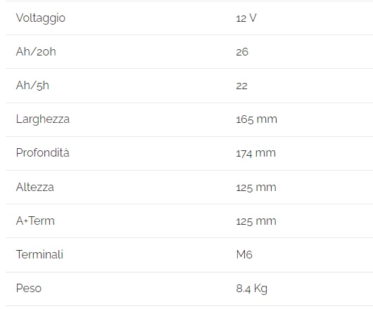 BATTERIA ZENITH ZL120130 DEEP CYCLE USO CICLICO SIGILLATE AGM ZL120130 26 Ah LAVAPAVIMENTI SPAZZATRICI GOLF CARS BARCHE ELETTRICHE SCOOTER ELETTRICI ENERGIE RINNOVABILI NAUTICA CAMPER TORRI FARO