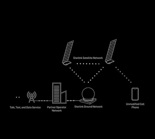 Image of Starlink Mini Satellite Internet Kit - Portable High-Speed WiFi 6 Dish for RV, Camping & Remote Work - Dual Band, Ethernet, Travel Ready