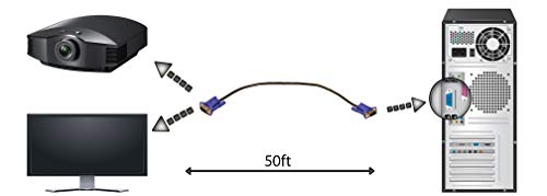 Tupavco Tp119 - Vga Cable 50Ft - Computer/Monitor/Projector/Pc/Tv Cord 15 Pin, 50 Feet Long Video Cord #TOP3