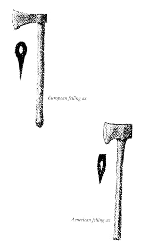 The Tools That Built America