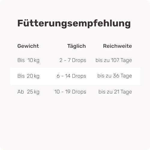 mammaly Probiotika-Drops für Hunde 110g - Verdauungssnacks für Magen Darmflora Aufbau (bei Durchfall, Sodbrennen & Gras fressen) Alternative-Leckerlie zu Heilerde, Kohletabletten als leckere Snacks