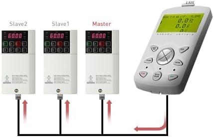 Miniatura 7 de LS Electric LSLV0008S100-2EONNS Inverter VFD Unidad de bajo voltaje
