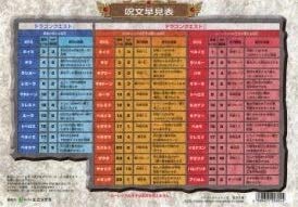 Amazon.co.jp: 「ドラゴンクエストI・II」 B5 下敷き 【表：集合/裏