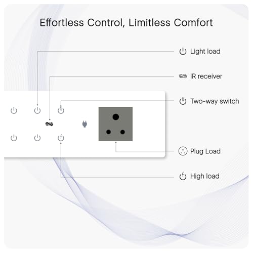 Image of IOTICS Smart Wifi Switch Board: 6 x Switch & 1 x Smart Plug Module. Touch Control, Remote, App Control. Voice Control with Alexa & Assistant. Smart Touch Switch For Home Automation (White)