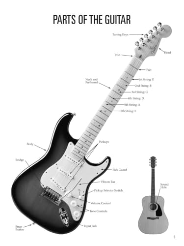 image for Guitar for Kids – Beginner Guitar Method and Songbook | Step-by-Step