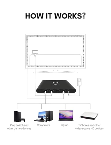 Image of APEX LIGHT Apex Hdmi Sync Tv Led Backlight for All Tv Sizes (Upto 90 Inches), Multicolor