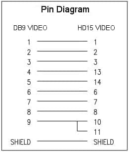 Miniatura 6 de KENTEK DB9 9 Pin a HD15 VGA 15 Pin Adaptador de Video Cambiador Acoplador para Multi-Sync Moldeado RS-232