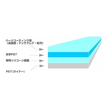 Wacom (PTH-660用) ペーパーライク フィルム 9枚 新品 51-RJLHZFdL.jpg