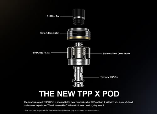 VOOPOO Drag X Pro 100W Pod Kit 5.5ml Complet Cigarette Electronique Kit de  dmarrage - Pas de batterie, sans e liquide, sans nicotine (Gobi Gray) :  Amazon.fr: High-Tech