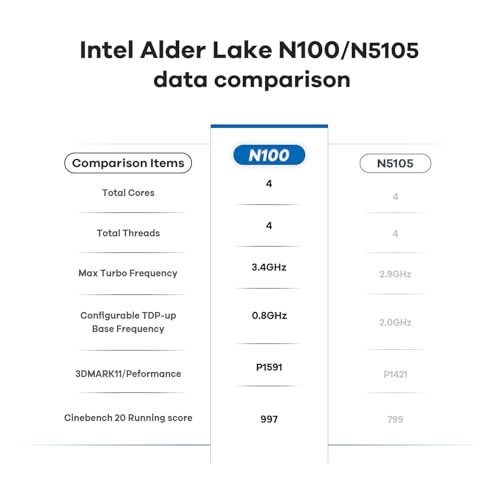Image of Beelink MINI S12 PRO Mini PC, Intel Alder Lake N100 16GB RAM 512GB SSD