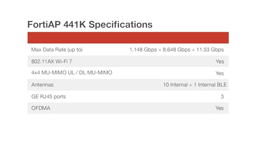 Image of Fortinet FortiAP 441K | 4x4 Wi-Fi 7 Indoor Wireless Access Point - Tri-Band, Internal Antennas, 2X 10G Ethernet Ports (FAP-441K-A)