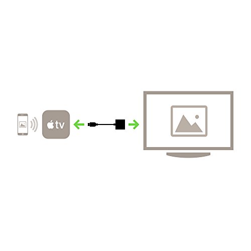 Belkin Hdmi To Vga Adapter With Micro-Usb Power And Audio Support, Compatible With Apple Tv 4K And Most Tvs #TOP2