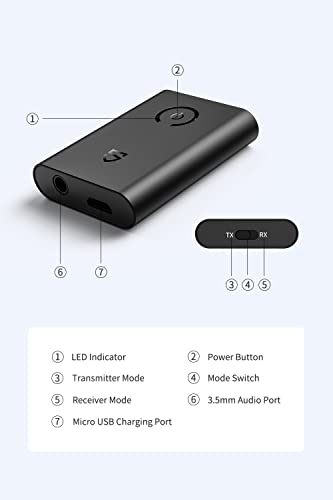 image for Bluetooth Transmitter and Receiver, SoundPEATS S2 Bluetooth V5.0 Recei